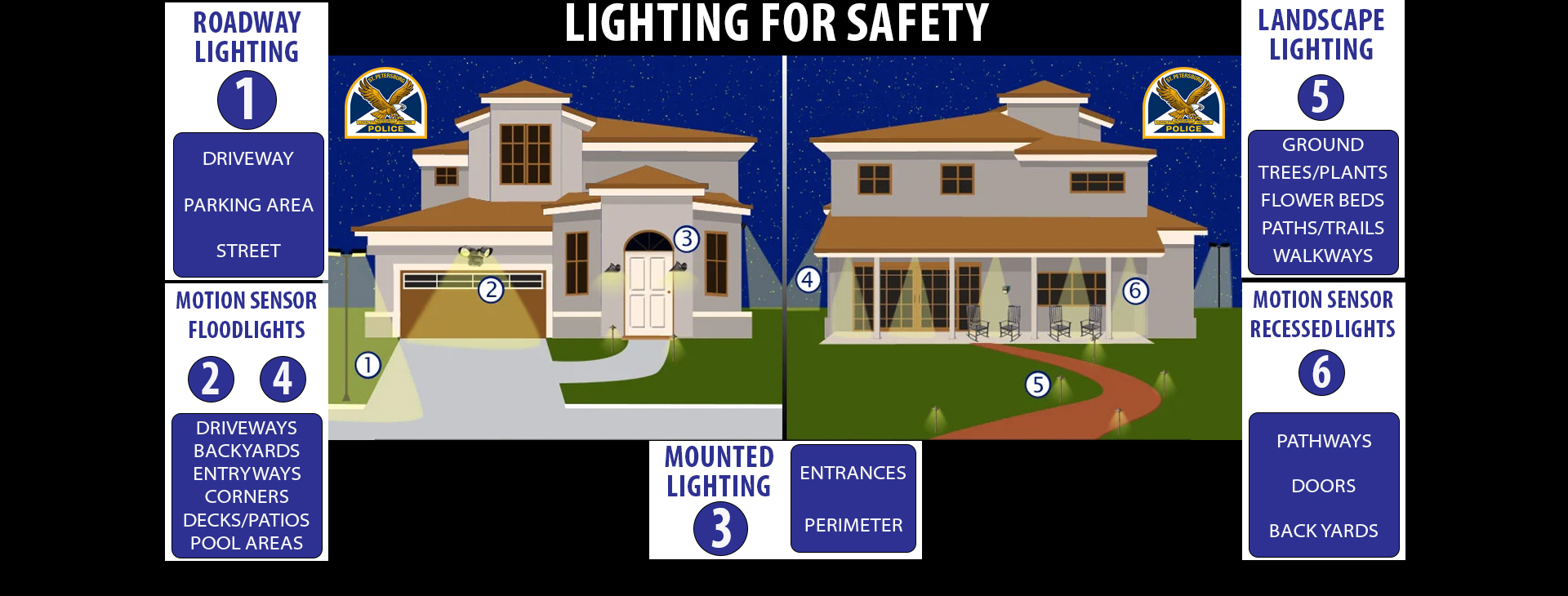 Lighting for safety